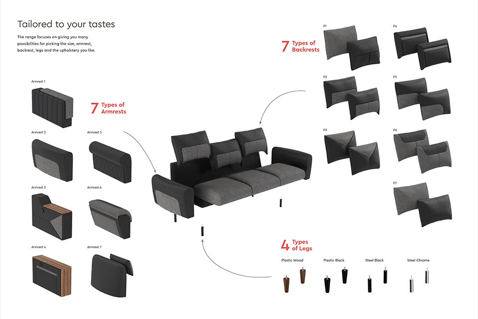 Components of Upmods sofa